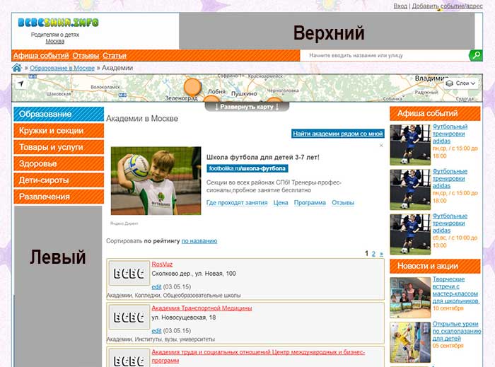 Схема расположения баннеров для полной версии сайта Схема расположения баннеров для полной версии сайта